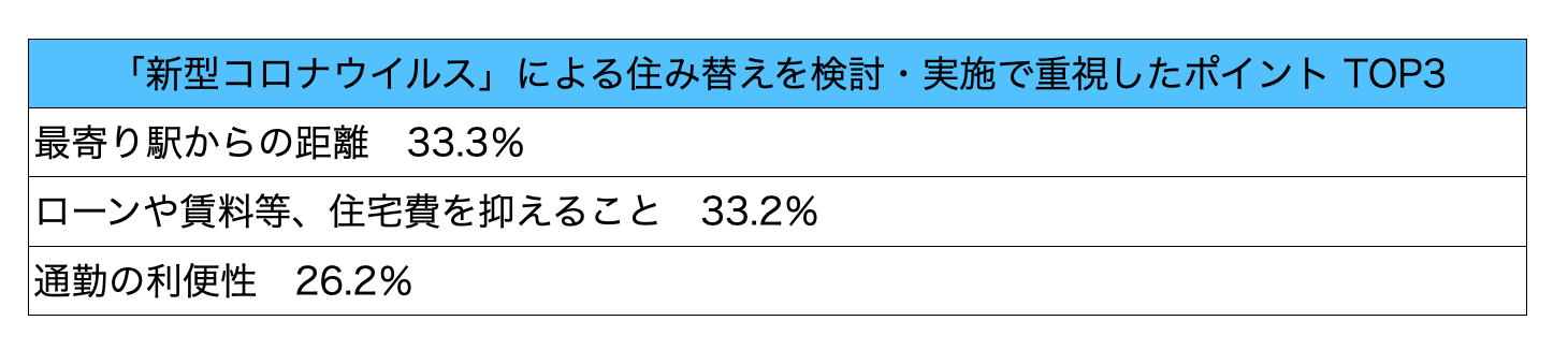 出典：「不動産の日アンケート」