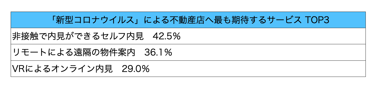 出典：「不動産の日アンケート」