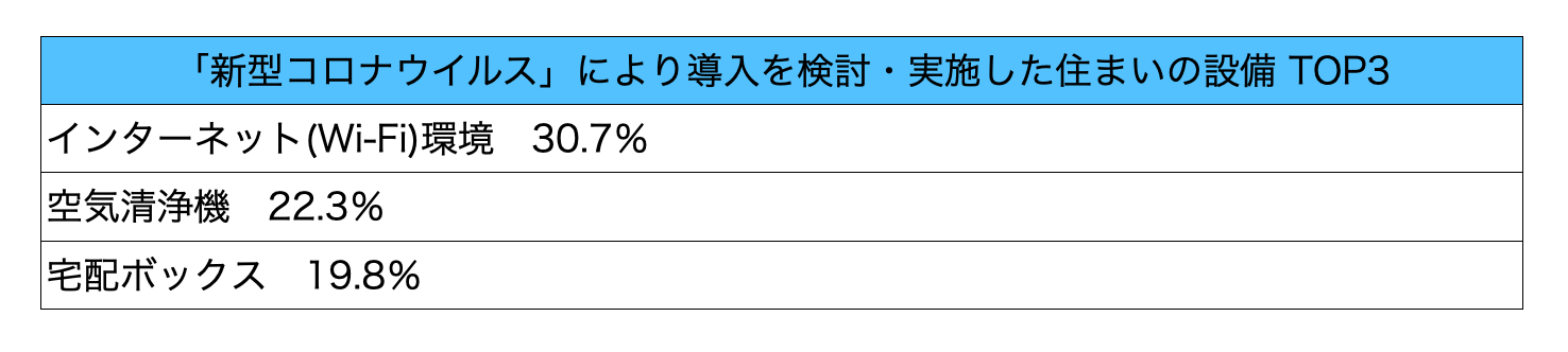 出典：「不動産の日アンケート」