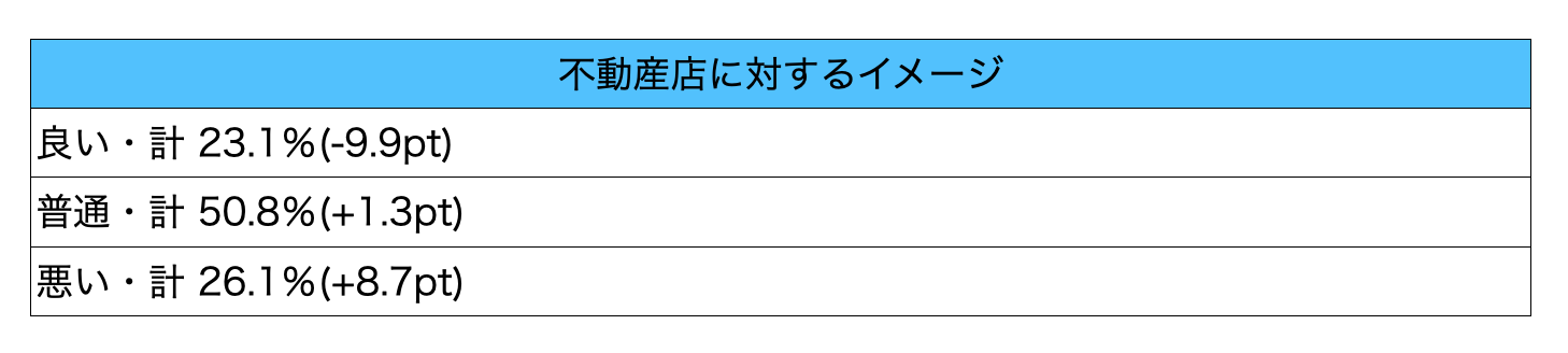 出典：「不動産の日アンケート」