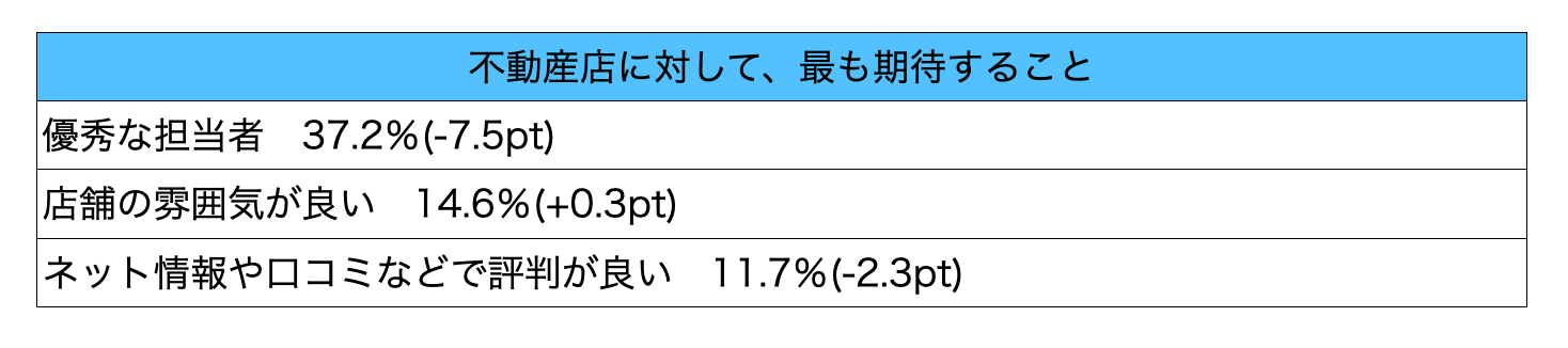 出典：「不動産の日アンケート」