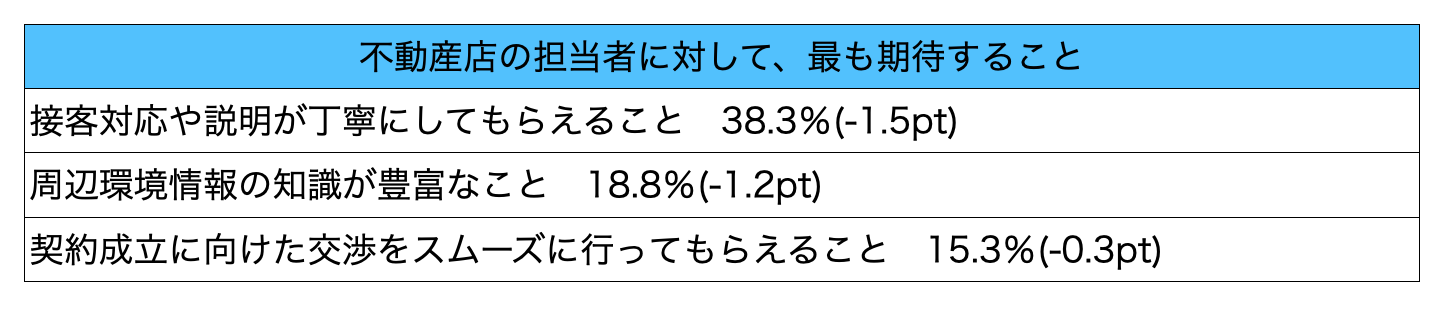 出典：「不動産の日アンケート」