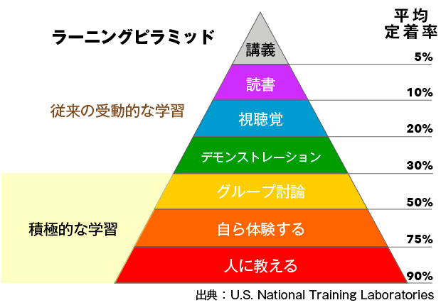不動産テック　eラーニング