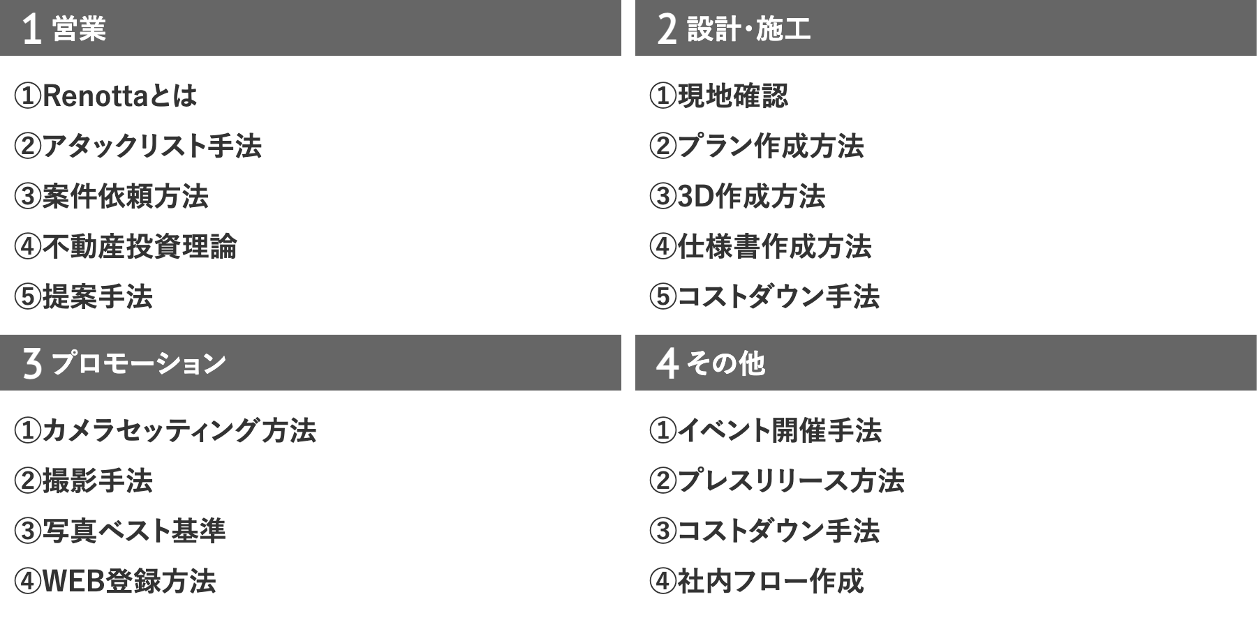 リノベーション