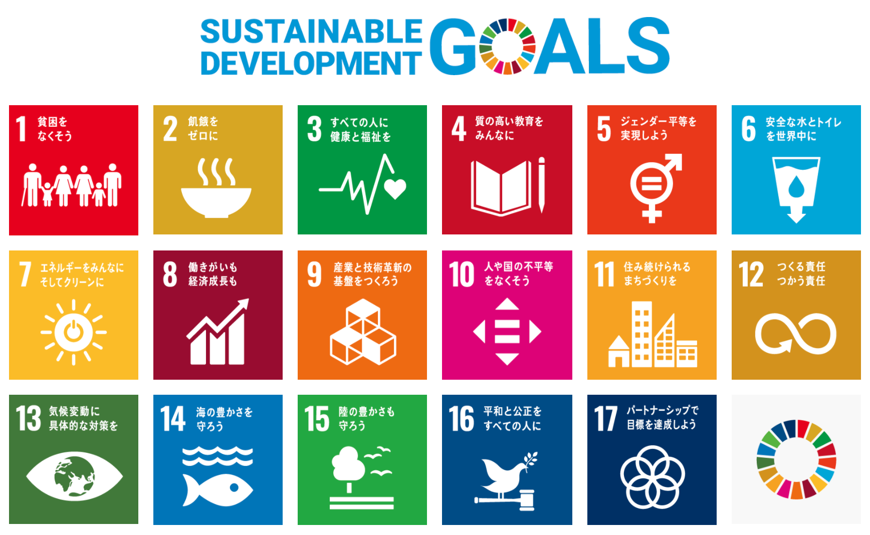 SDGs 不動産会社
