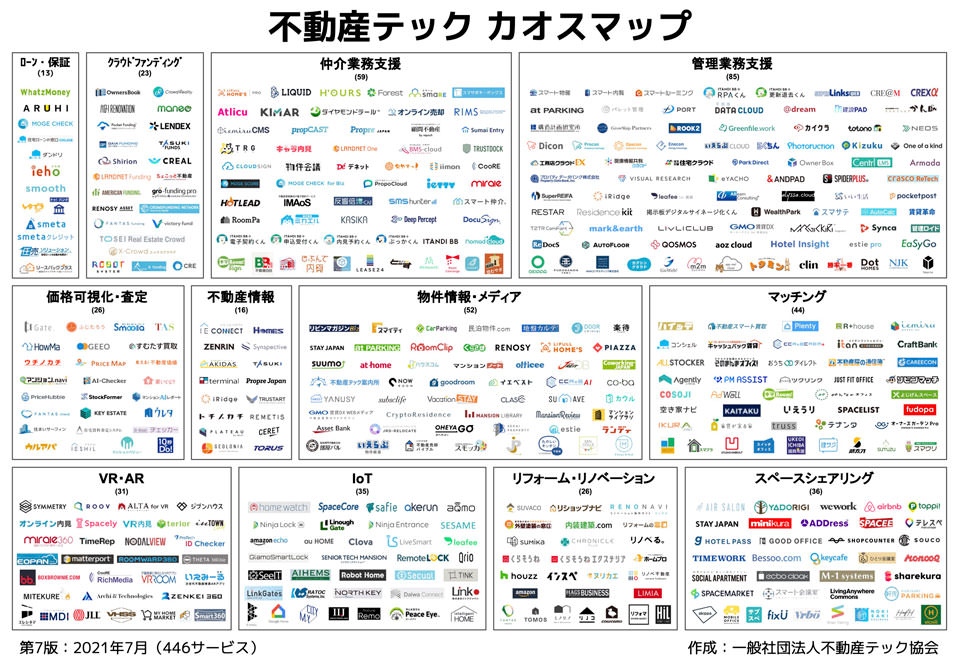 最新不動産テック