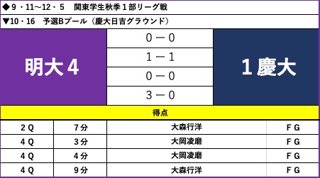 テーブル

自動的に生成された説明