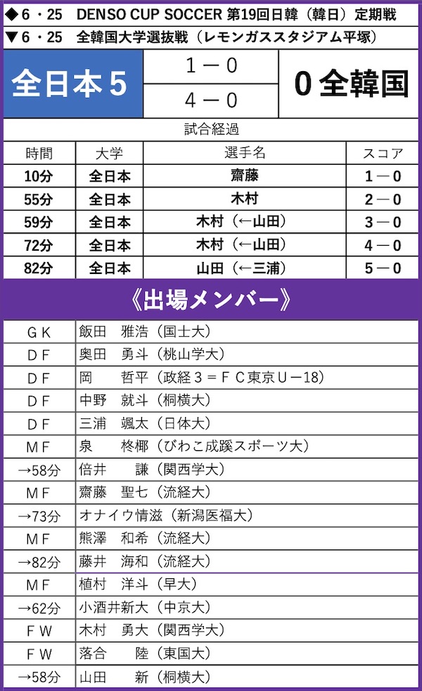 テーブル

自動的に生成された説明