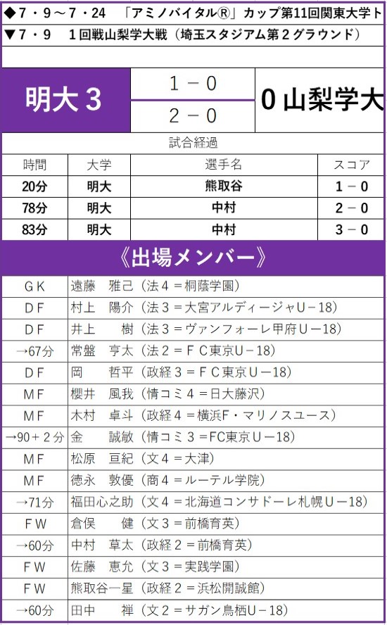 テーブル

自動的に生成された説明