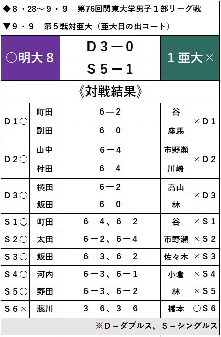 テーブル

自動的に生成された説明