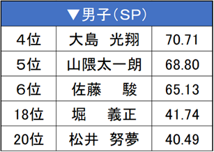 テーブル

自動的に生成された説明