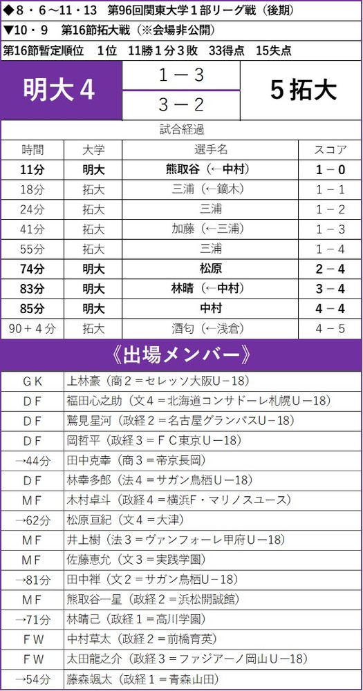 テーブル

自動的に生成された説明