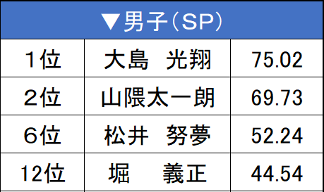テキスト が含まれている画像

自動的に生成された説明