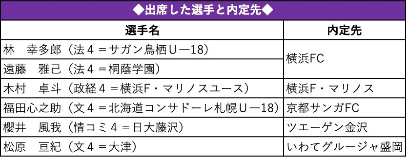 テーブル

自動的に生成された説明