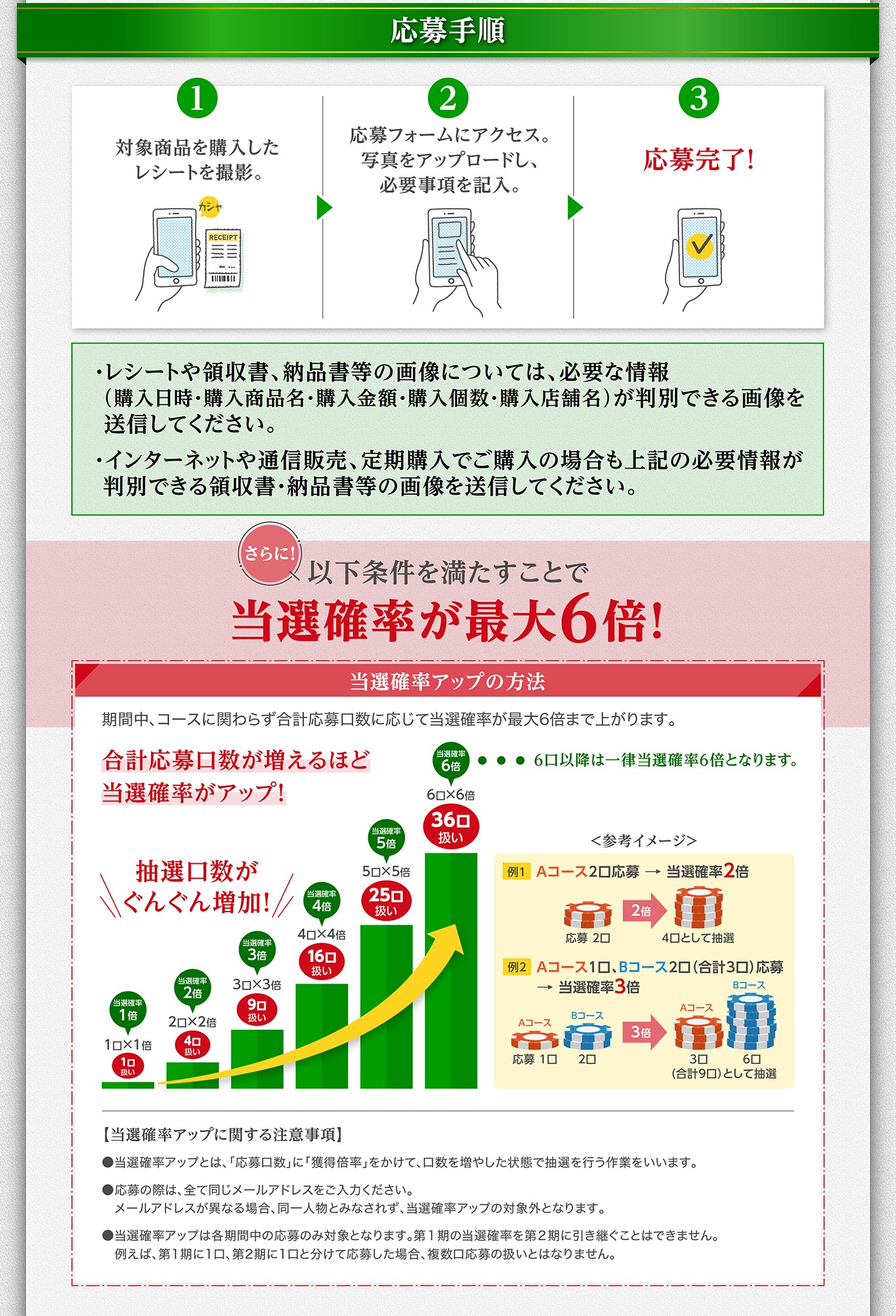 金の青汁 豪華賞品が当たるキャンペーン｜金の青汁 金貨プレゼントキャンペーン