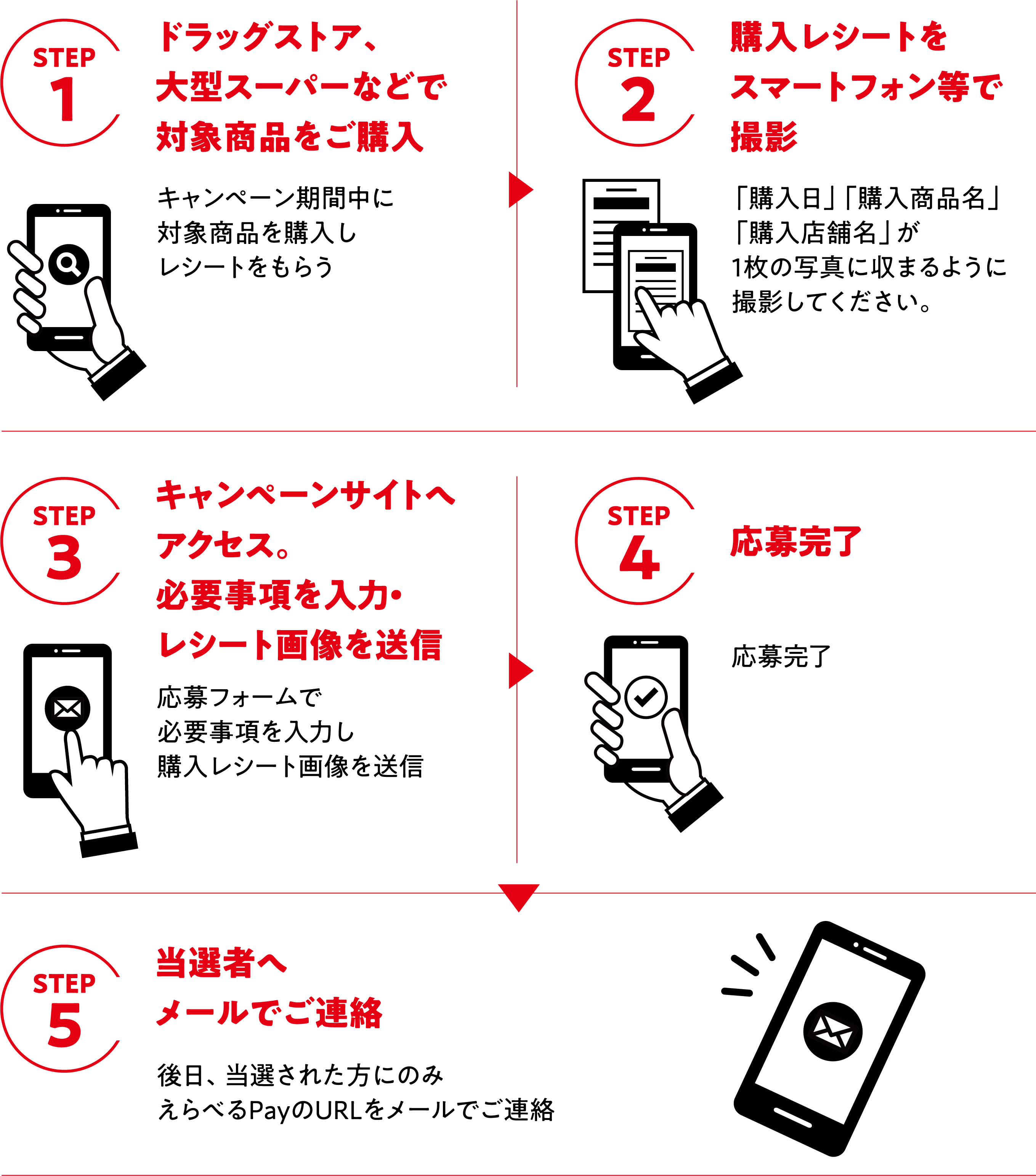 DHC薬用リップシリーズを買って当てよう！