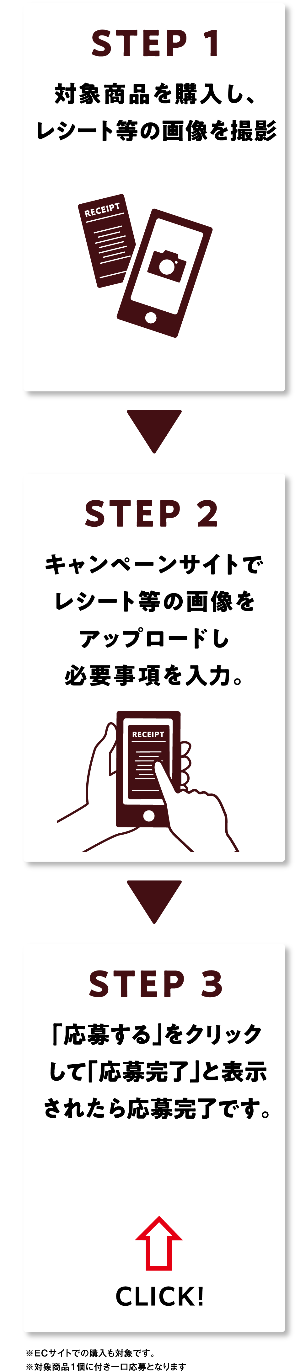 応募の3ステップ