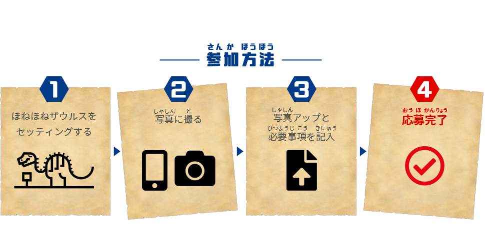 参加方法 1.ほねほねザウルスをセッティングする 2.写真に撮る 3.写真アップと必要事項を記入 4.応募完了