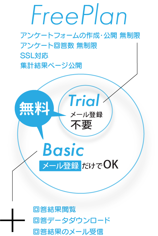 アンケートフォーム作成サイト Customform について
