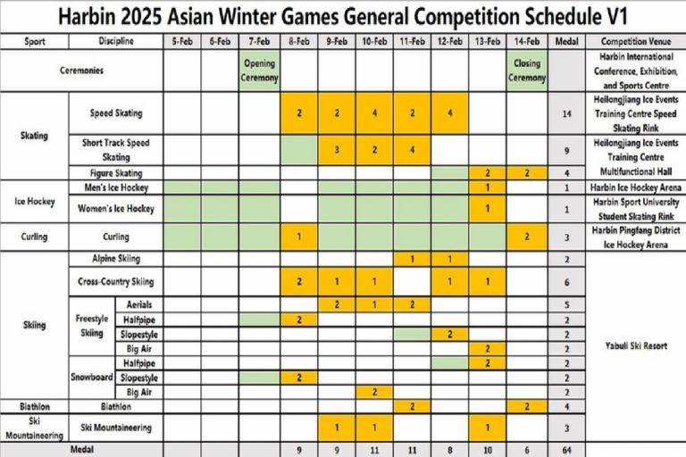 亞洲奧林匹克理事會（OCA）宣布第 9 屆 2025 哈爾濱亞冬運（AWG）賽程