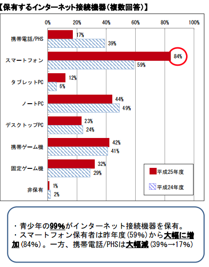 student1
