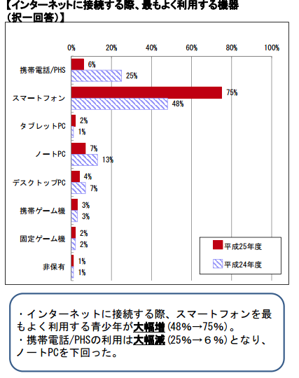 student2