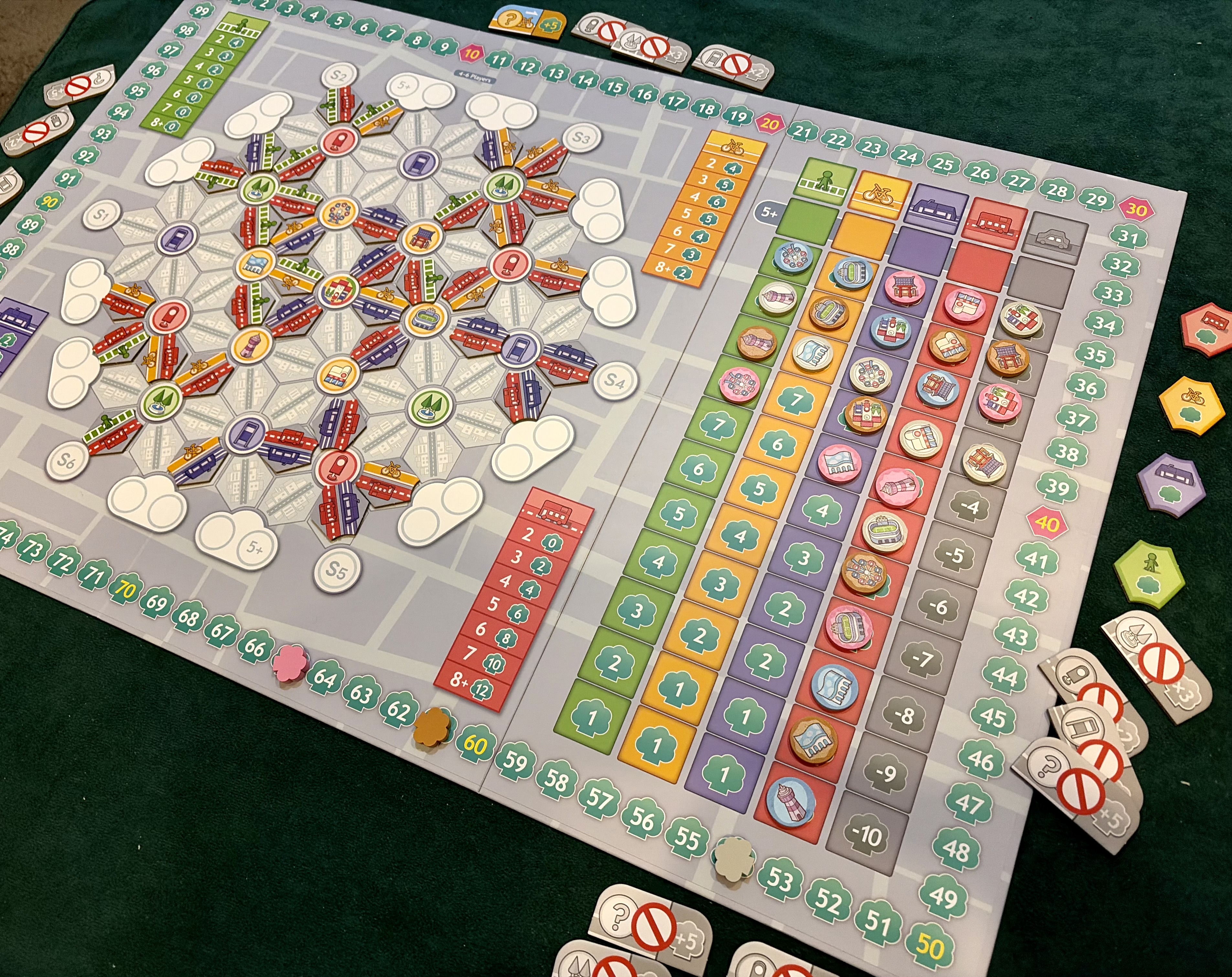 グリーンシティのレビュー by 荏原町将棋センター｜ボードゲーム情報
