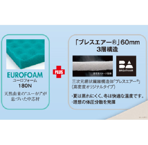 革命的な睡眠品質が得られる敷ふとん「B-AIR®PRO PLUS BR90（ブレス