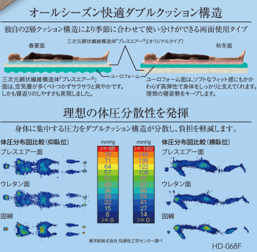 新しい寝心地の敷ふとん「B-AIR®PRO PLUS F50（ブレスエアー プロ