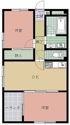 美栄ビルの間取り
