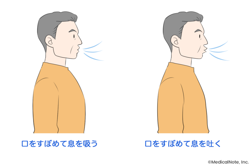 口すぼめ呼吸