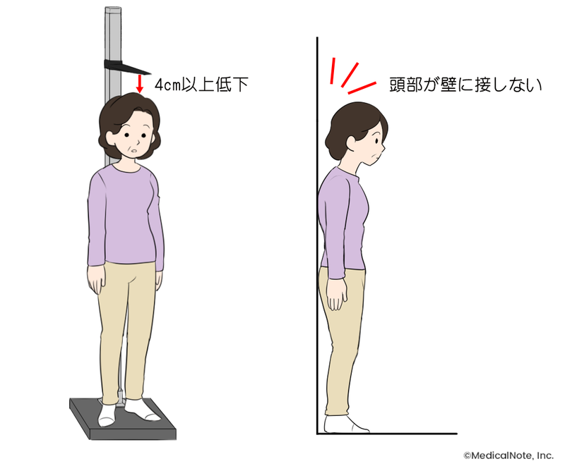 壁に頭をつけているイラスト