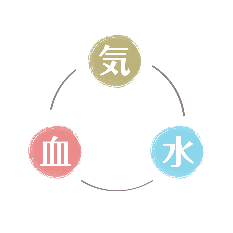 画像提供：PIXTA　漢方