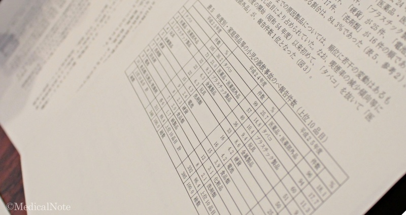 異物誤飲 毒物誤飲の具体例と医療機関での対応 メディカルノート