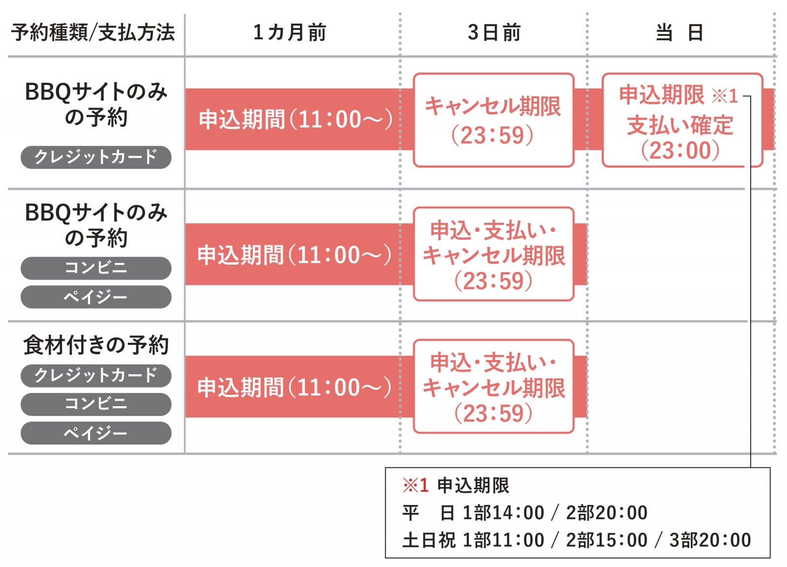 予約スケジュール
