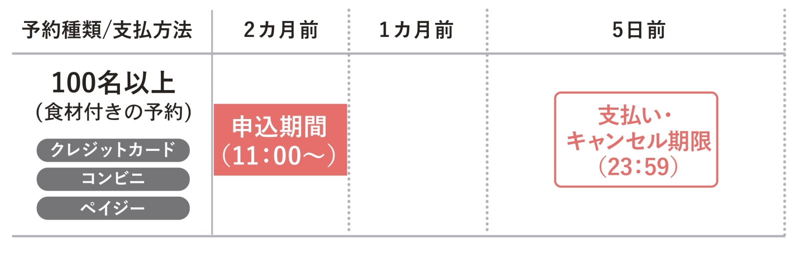 優先予約について