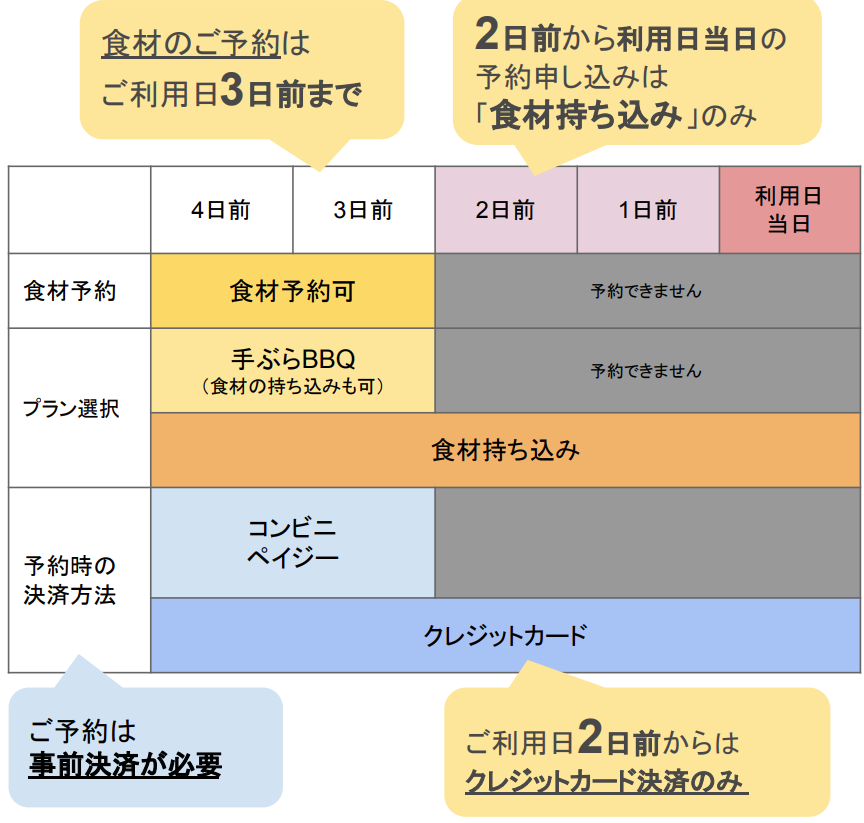 【BBQエリア】予約スケジュール