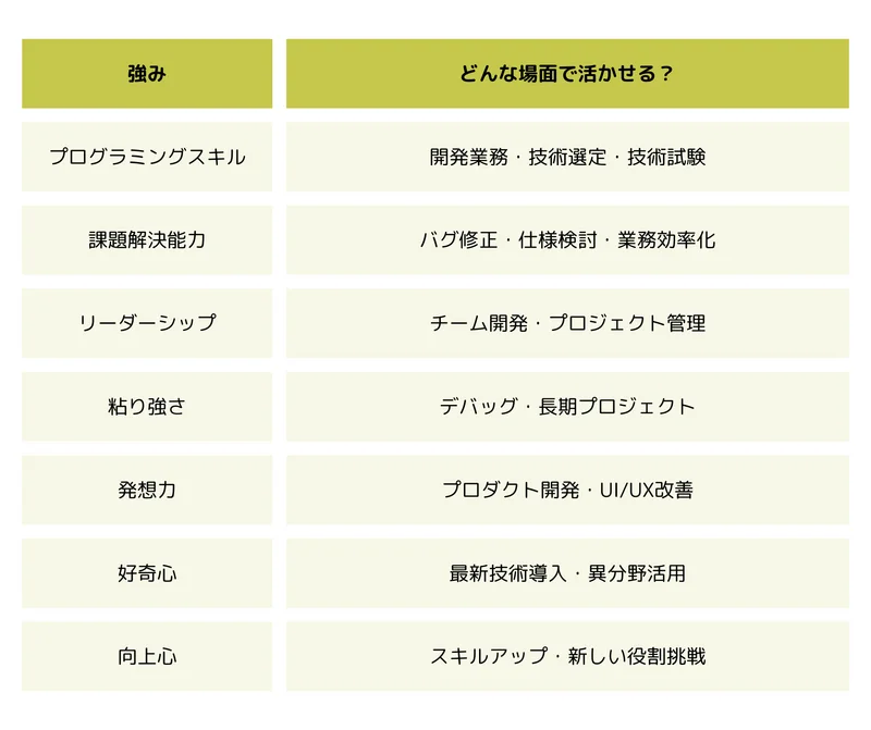 プログラミング経験の強み