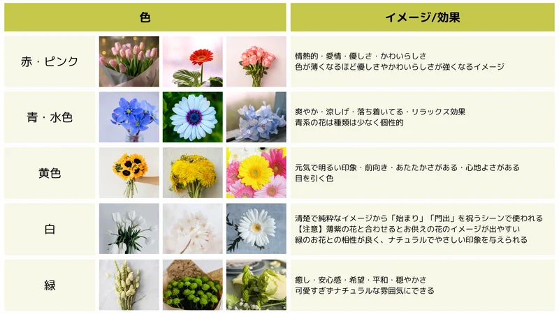 花の色とイメージ