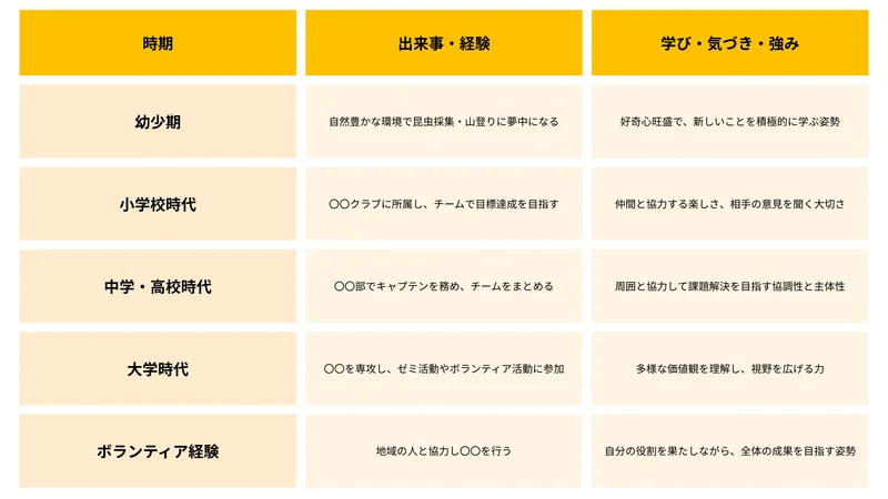 就活の軸_面接_自分史