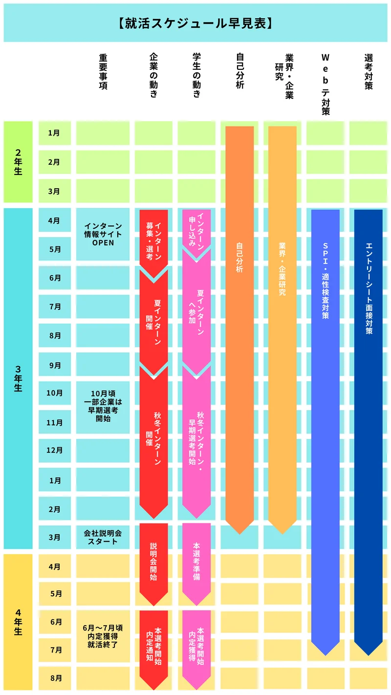 2507111456_就活スケジュール早見表
