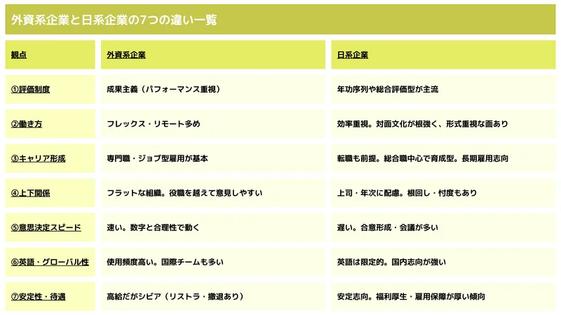 2507221720_外資系企業と日系企業の7つの違い一覧