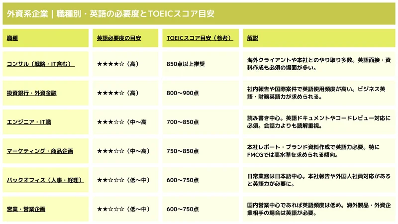 2507221721_外資系企業｜職種別・英語の必要度とTOEICスコア目安