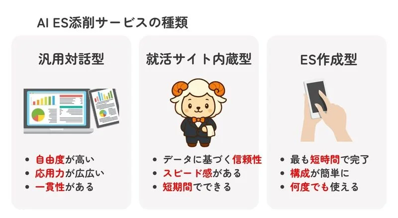 ES添削が頼めるサービスの種類