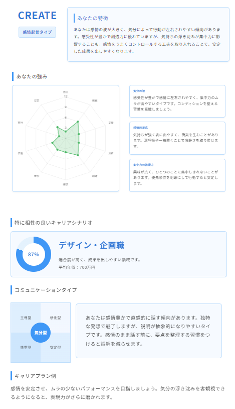 欠点診断 レポート例