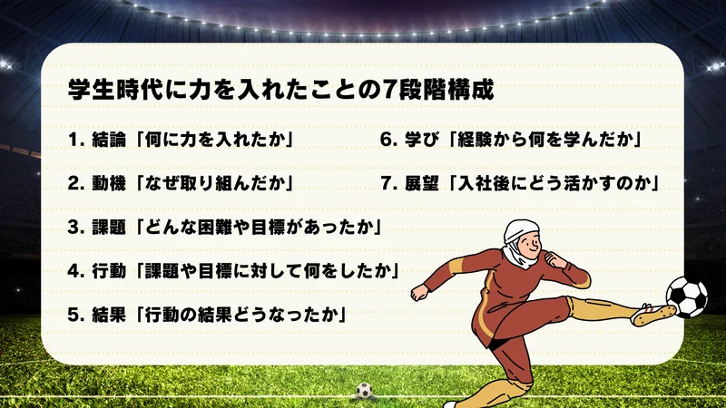 【ガクチカでサッカーサークル】学生時代に力を入れたことの7段階構成