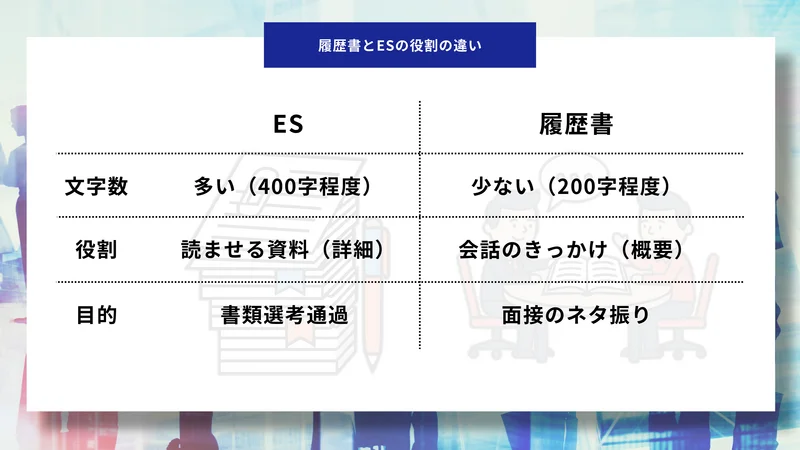 履歴書とエントリーシートのガクチカの違い比較表_2511211421