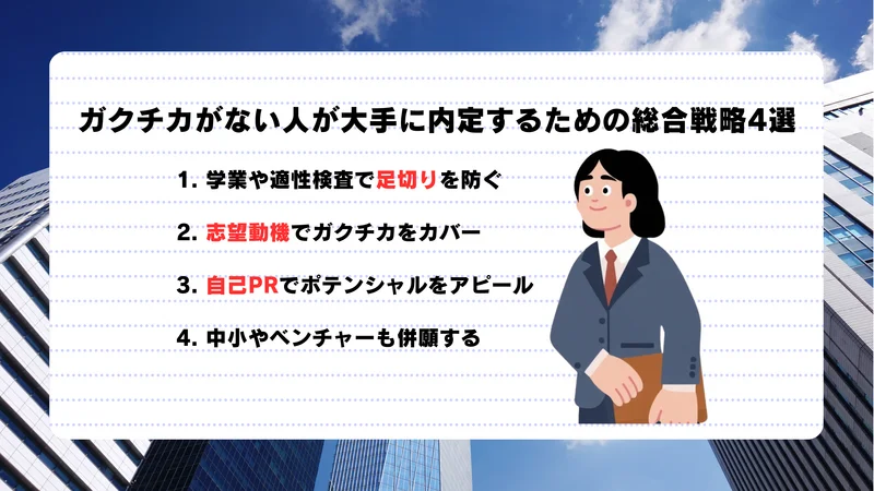 ガクチカがない人が大手に内定するための総合戦略4選