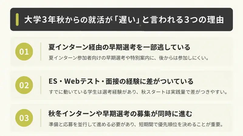 大学3年秋からの就活が「遅い」と言われる3つの理由