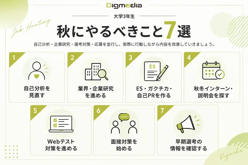 大学3年秋の就活でやるべき7つの準備。自己分析・企業研究・ES作成・インターン応募・選考対策など